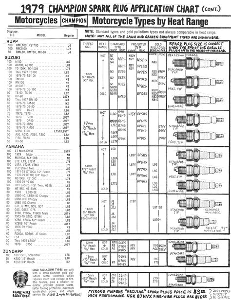 motorcraft spark plugs catalog